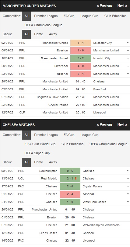 Prediksi Man United vs Chelsea, 01:45 29 April – Taruhan Liga Inggris