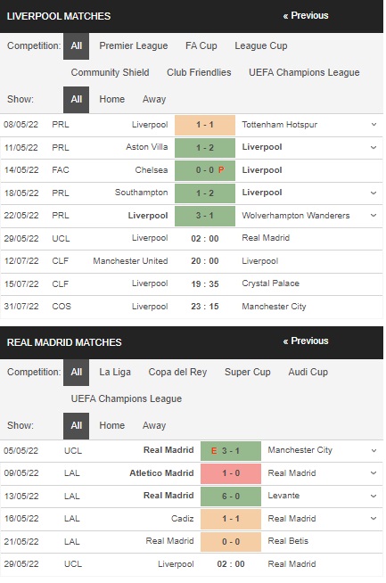 Prediksi Liverpool vs Real Madrid 02h00 pada 29 Mei