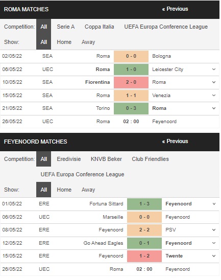 Prediksi AS Roma vs Feyenoord, 02h00 pada 26 Mei