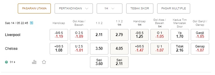 Prediksi Chelsea vs Liverpool 22:45 pada 14 Mei – Taruhan Piala FA