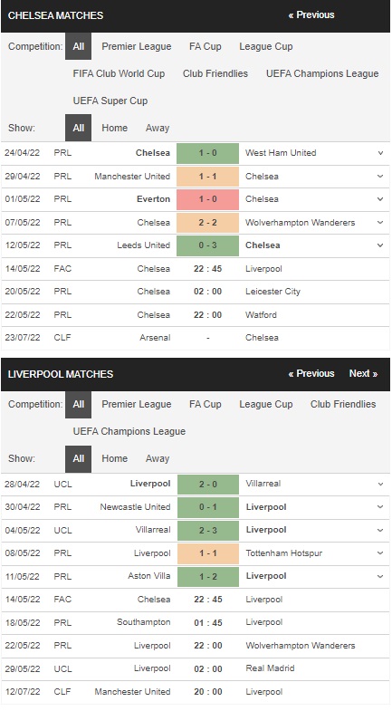 Prediksi Chelsea vs Liverpool 22:45 pada 14 Mei – Taruhan Piala FA