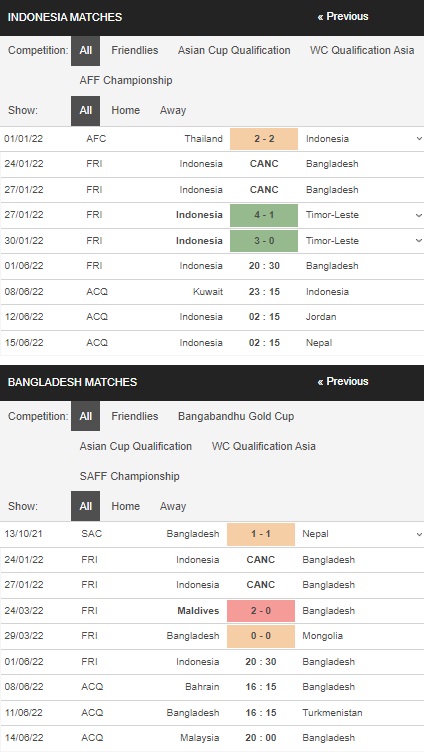 Prediksi Indonesia vs Bangladesh, 1900 pada 0106 – Pertandingan persahabatan internasional