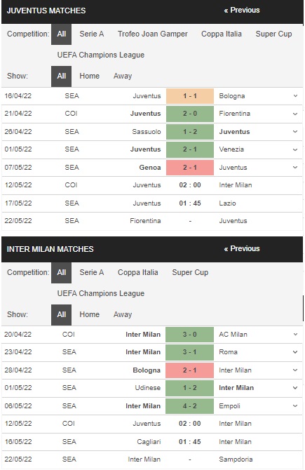 Prediksi Juventus vs Inter, 02h00 pada 12/5 – pertandingan Coppa Italia