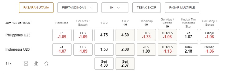 Prediksi U23 Filipina vs U23 Indonesia 1600 pada 13 Mei - Taruhan SEA Games