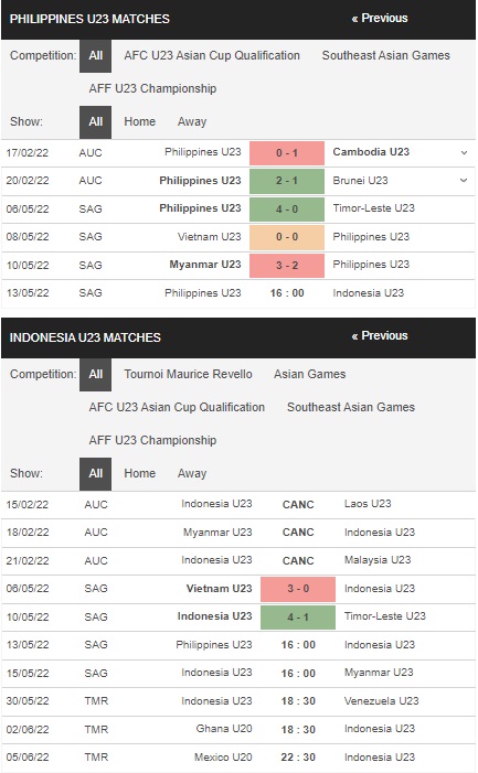 Prediksi U23 Filipina vs U23 Indonesia 1600 pada 13 Mei - Taruhan SEA Games