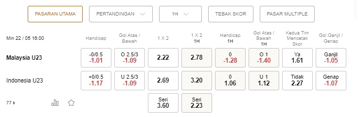 Prediksi U23 Indonesia vs U23 Malaysia, 16h00 pada 22/5