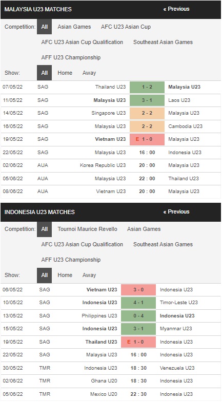 Prediksi U23 Indonesia vs U23 Malaysia, 16h00 pada 22/5