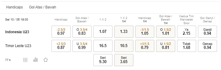 Prediksi U23 Indonesia vs U23 Timor Leste, 19:00 pada 10 Mei – Taruhan SEA Games