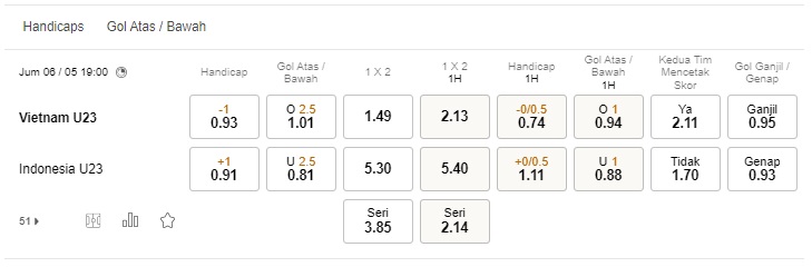 Prediksi U23 Vietnam vs U23 Indonesia, 19:00 pada 6 Mei – Taruhan SEA Game