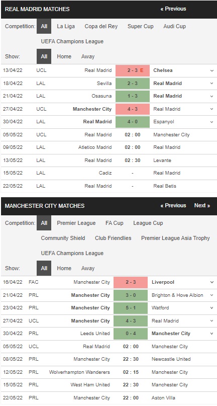 Prediksi Real Madrid vs Manchester City 14:00 pada 05/05