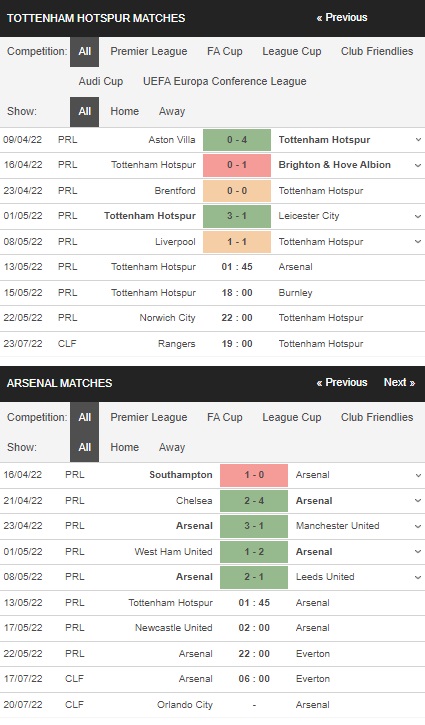 PrediksiTottenham vs Arsenal, 01:45 pada 13 Mei