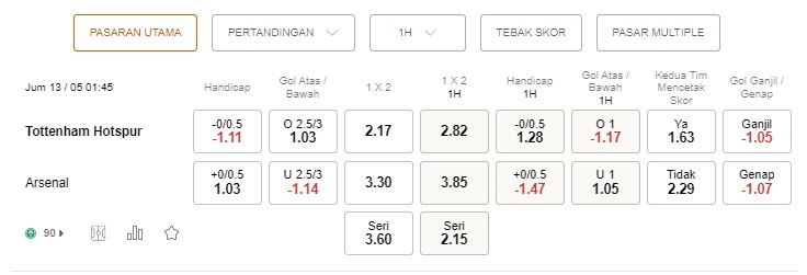 PrediksiTottenham vs Arsenal, 01:45 pada 13 Mei