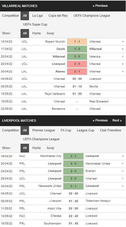 Prediksi Villarreal vs Liverpool, 14:00 tanggal 4 Mei