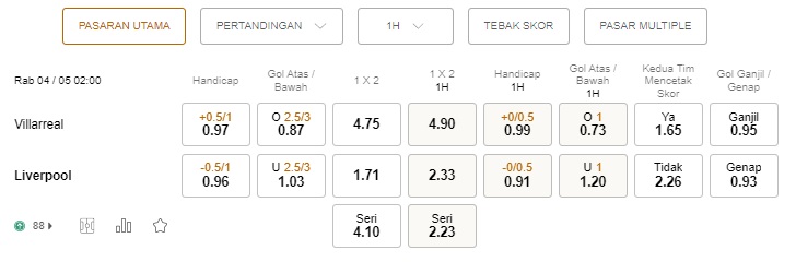 Prediksi Villarreal vs Liverpool, 14:00 tanggal 4 Mei