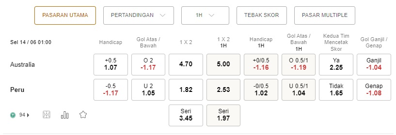 Prediksi Australia vs Peru 01h00 pada 14/06 – pertandingan playoff Piala Dunia 2022
