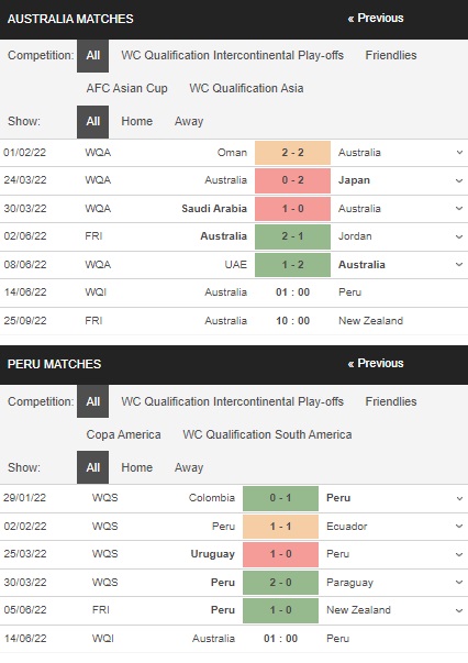 Prediksi Australia vs Peru 01h00 pada 14/06 – pertandingan playoff Piala Dunia 2022