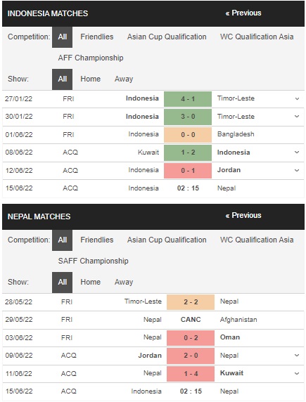 Prediksi Indonesia vs Nepal 02:15 pada 15/06 – pertandingan kualifikasi Piala Asia