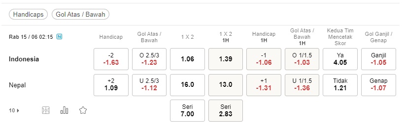Prediksi Indonesia vs Nepal 02:15 pada 15/06 – pertandingan kualifikasi Piala Asia
