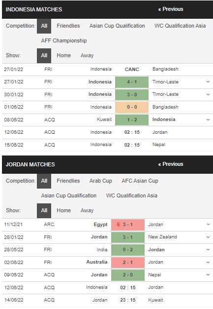 Prediksi Indonesia vs Yordania, 02:15 pada 12/06 – Piala Asia Cup 2023