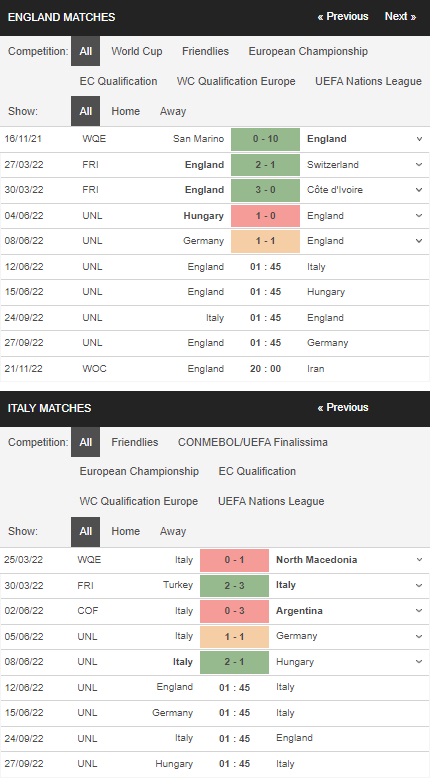 Prediksi Inggris vs Italia, 01h45 pada 12/6 – pertandingan Nations League