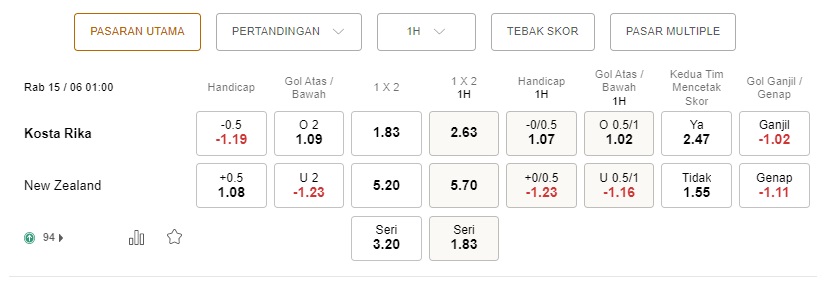 Prediksi Kosta Rika vs Selandia Baru 23:00 pada 14 Juni – Playoff Piala Dunia 2022
