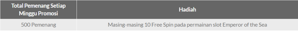 Tantangan Free Spins Musim Panas MGS