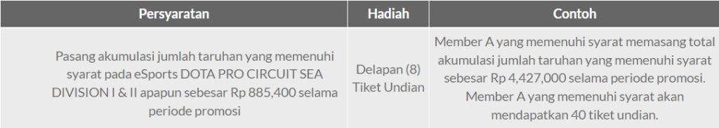 Pertarungan Musim Panas Dota Pro Circuit SEA