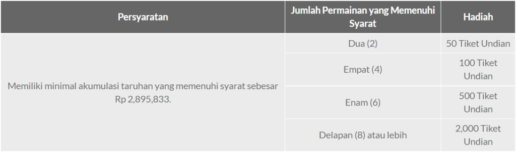 Pocket Games Soft - Kegembiraan Musim Panas
