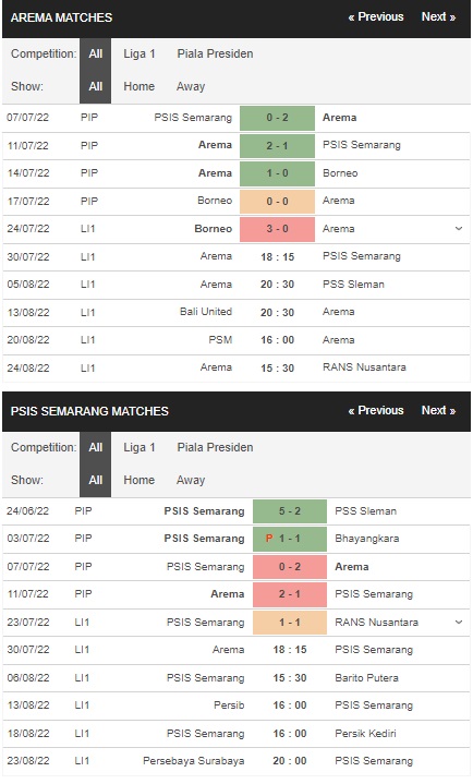 Prediksi Arema vs Semarang, 16:00 pada 30 Juli – pertandingan Liga 1