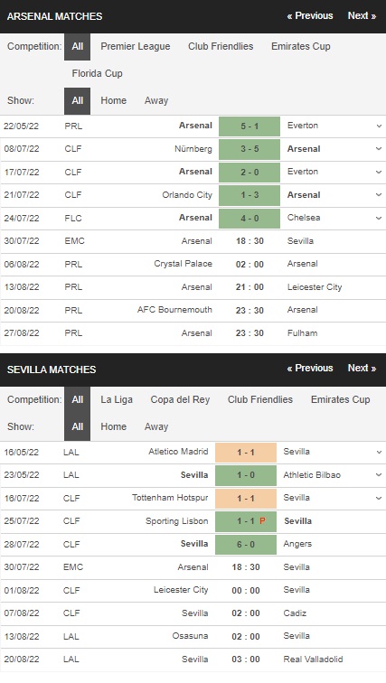 Prediksi Arsenal vs Sevilla 18:30 pada 30/07 – Piala Emirates