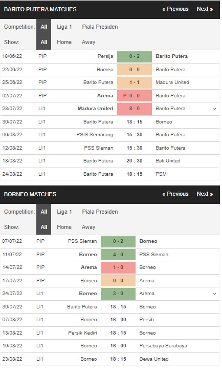 Prediksi Barito Putera vs Borneo, 18:15 pada 30 Juli – La Liga 1