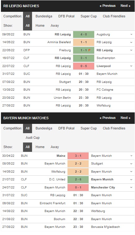 Prediksi Bayern Munich vs Leipzig 01h30 31 Juli – Piala Super Jerman