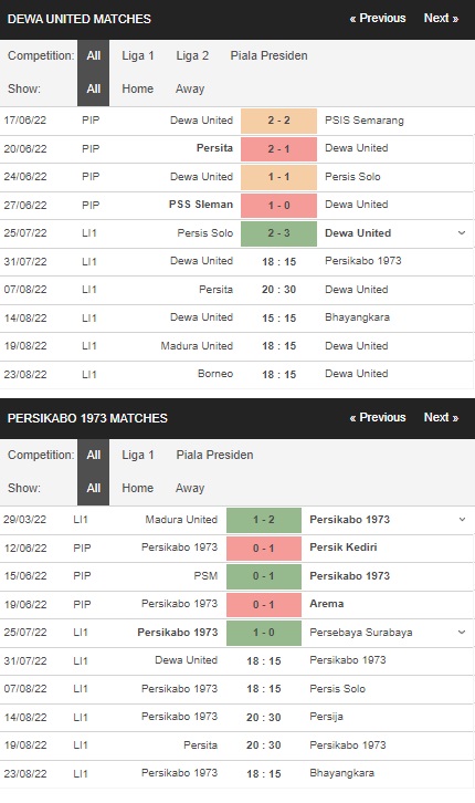 Prediksi Dewa United vs Persikabo, 18:15 pada 31/07 – pertandingan Liga 1