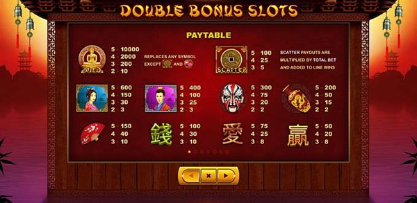 Double Bonus – Alami budaya Cina dengan Game Slot yang menarik