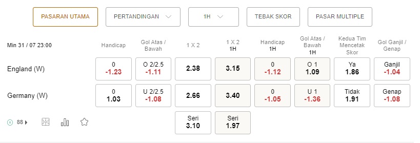 Prediksi Inggris vs Jerman 23h00 pada 31/07 – Final Euro 2022 Putri