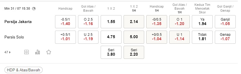 Prediksi Jakarta vs Persis Solo, 15:30 pada 31 Juli – La Liga 1