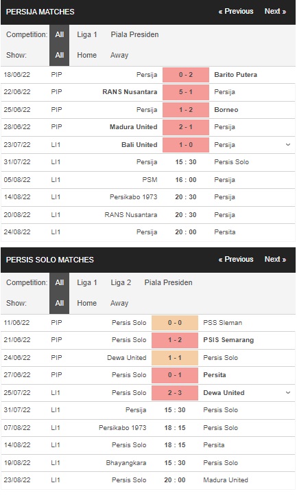 Prediksi Jakarta vs Persis Solo, 15:30 pada 31 Juli – La Liga 1