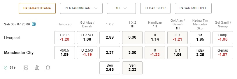 Prediksi Liverpool vs Manchester City 23h00 pada 30/07 – Taruhan Community Shield