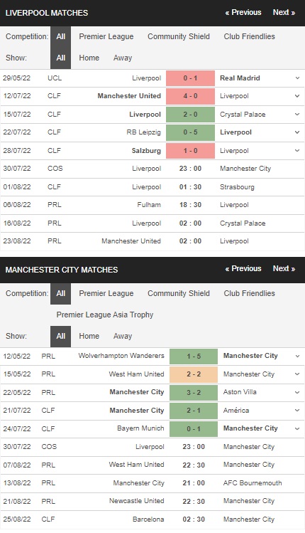 Prediksi Liverpool vs Manchester City 23h00 pada 30/07 – Taruhan Community Shield