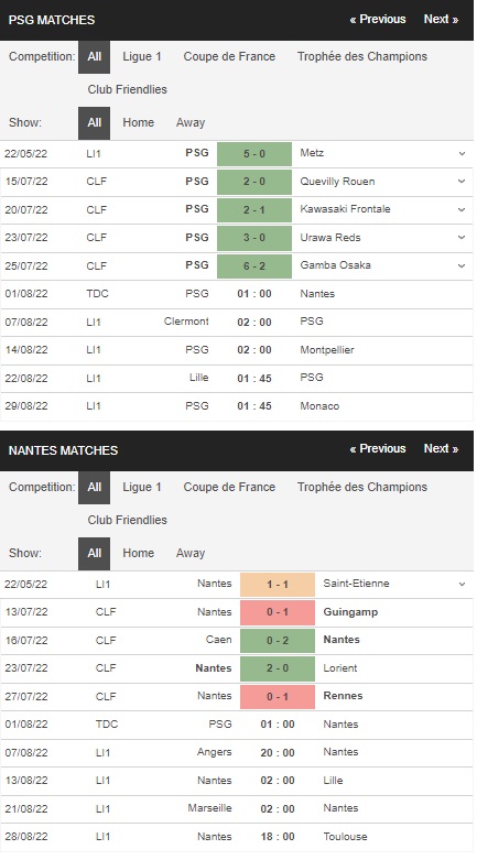 Prediksi PSG vs Nantes 01:00 pada 1 Agustus – Piala Super Prancis