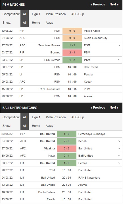 Prediksi PSM Makassar vs Bali United, 4pm pada 29 Juli – La Liga 1 pertandingan