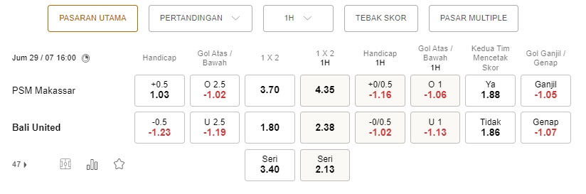 Prediksi PSM Makassar vs Bali United, 4pm pada 29 Juli – La Liga 1 pertandingan
