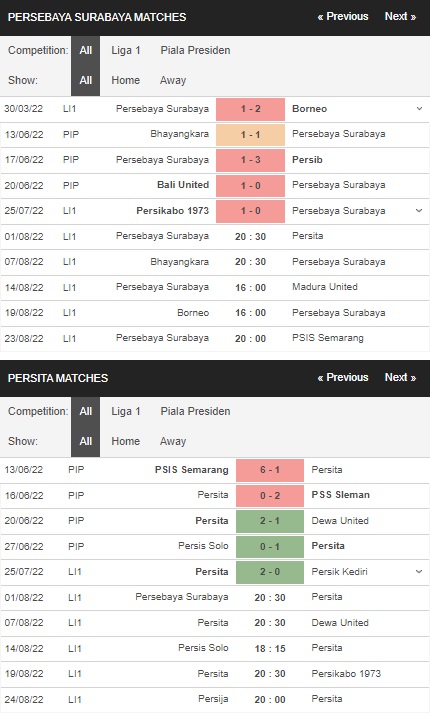 Prediksi Surabaya vs Persita Tangerang, 20:30 pada 1 Agustus – La Liga 1