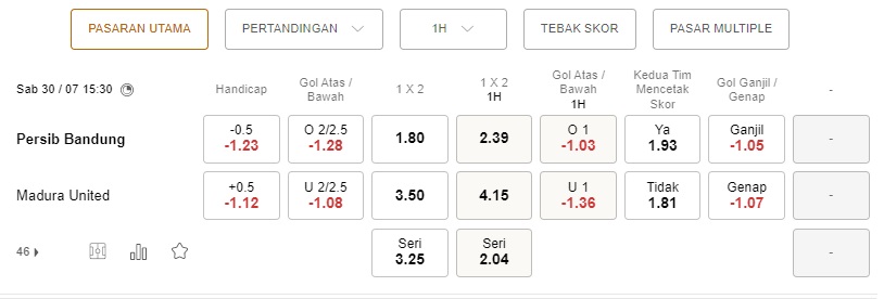 Prediksi Persib vs Madura United, 20:30 pada 30 Juli – Laga Liga 1