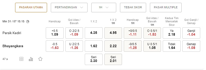 Prediksi Persik Kediri vs Bhayangkara, 15:15 pada 31 Juli – La Liga 1