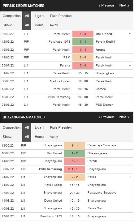Prediksi Persik Kediri vs Bhayangkara, 15:15 pada 31 Juli – La Liga 1