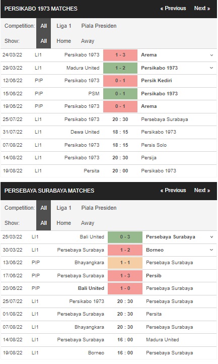 Prediksi Persikabo vs Persebaya Surabaya, 20:30 pada 25 Juli – La Liga 1