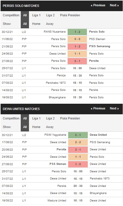 Prediksi Persis Solo vs Dewa United, 4:00 p.m. pada 25 Juli – La Liga 1