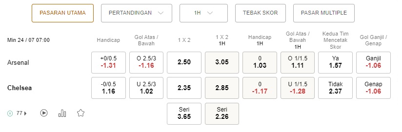 Prediksi Arsenal vs Chelsea, 07:00 24/7 – Taruhan Piala Florida