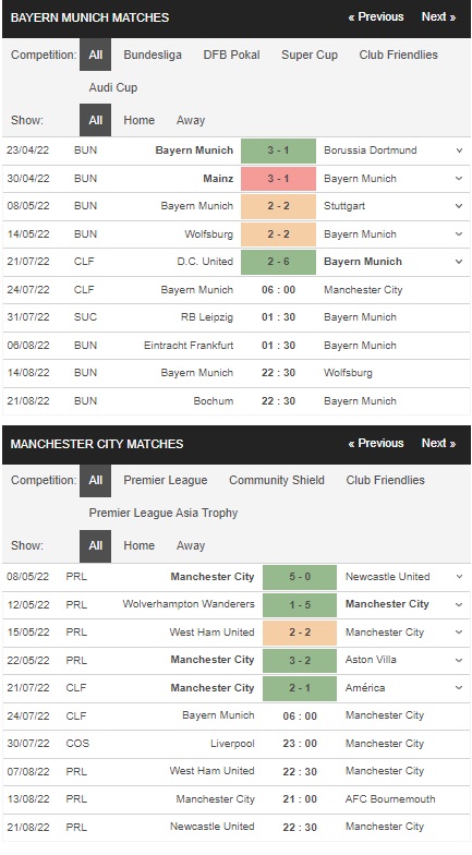 Prediksi Bayern vs Man City 06h00 pada 24/07 – Persahabatan Internasional